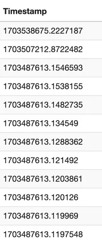 output from postman without formatting the timestamp field